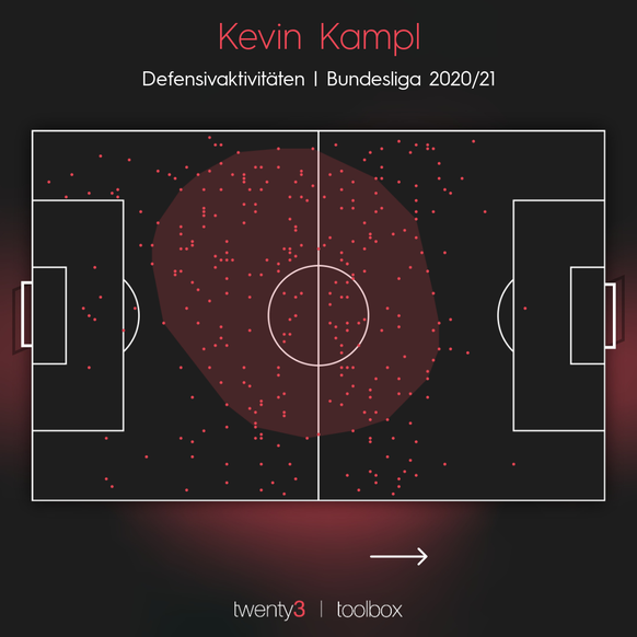 Kevin Kampls Defensivaktivitäten spielen sich vor allem im Mittelfeld ab.